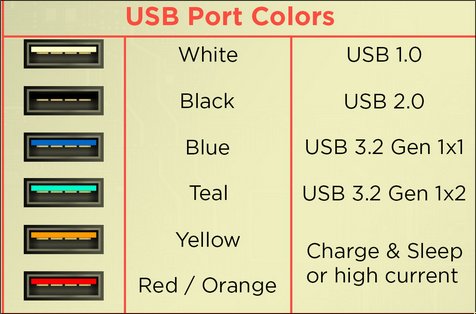 USB Colors